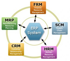 erp